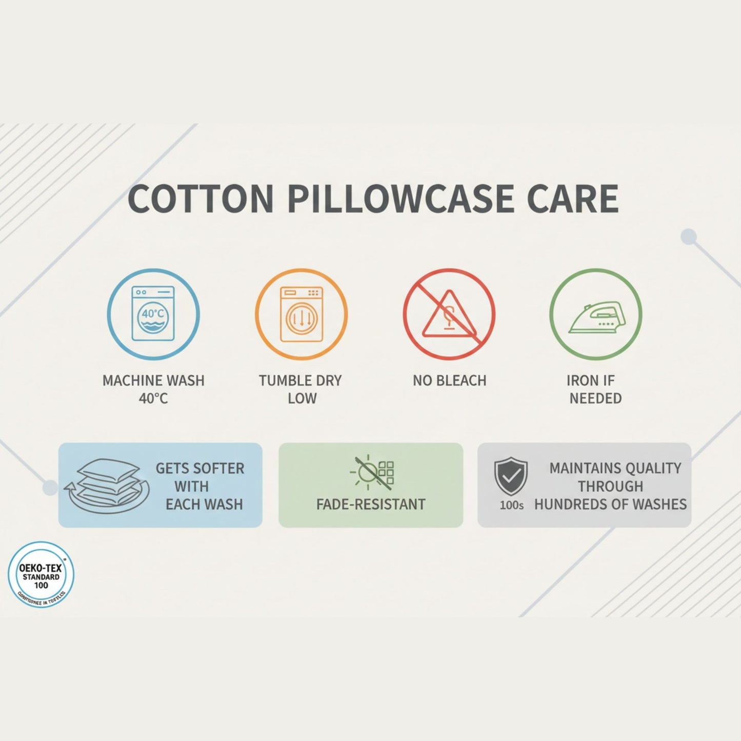 Cotton pillowcase care instructions with icons and text on a light gray background, featuring ZM Textiles Belgium cotton pillowcase care instructions.