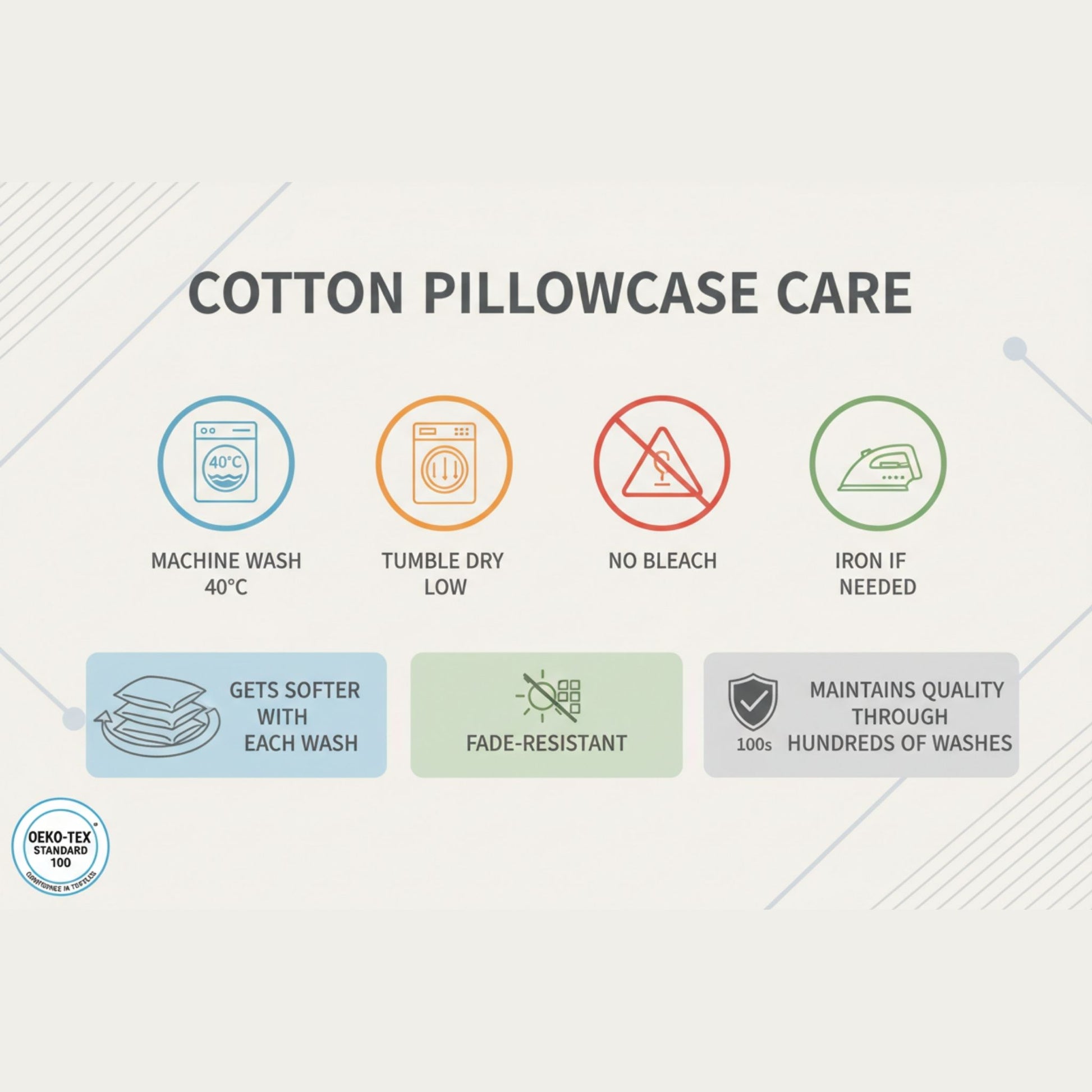 Cotton pillowcase care instructions with icons and text on a light gray background, featuring ZM Textiles Belgium cotton pillowcase care instructions.